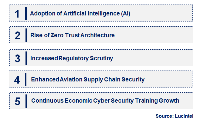 Emerging Trends in the Aviation Cyber Security Market